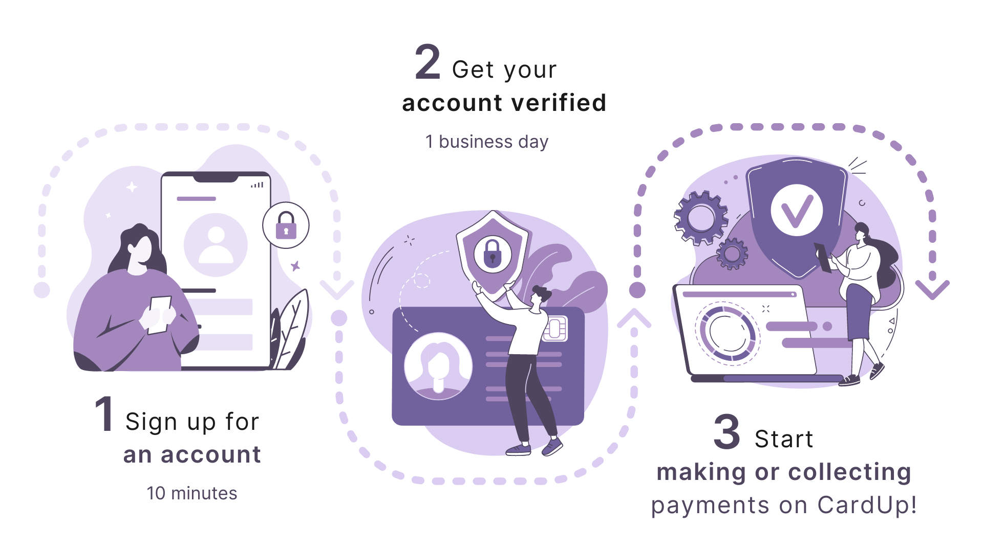 Easy sign up process with CardUp