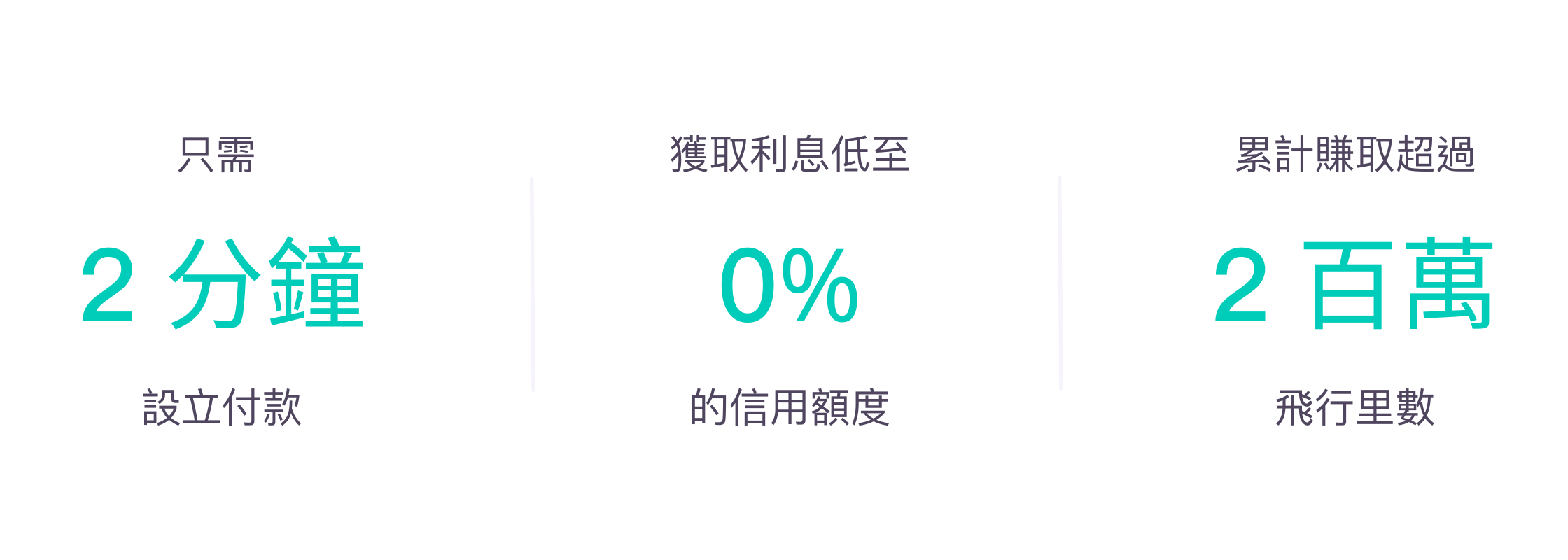 CROWD 只需2分鐘設立付款, 獲取利息低至0%的信用額度, 累計賺取超過2百萬飛行里數