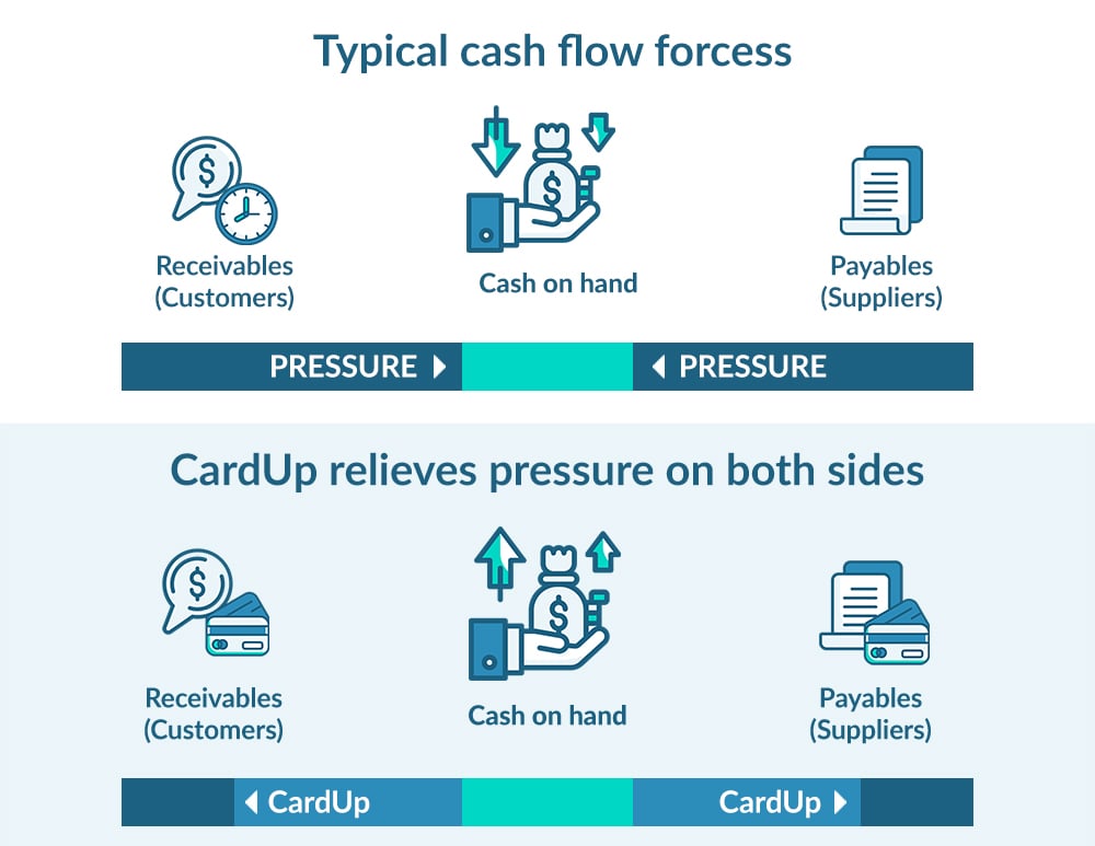 CARDUP DOUBLE CREDIT CRUNCH-Summary